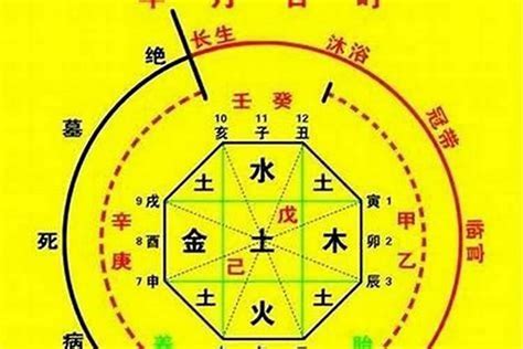 八字五行顏色|五行對應五類顏色，你知道自己的喜忌顏色嗎？用對可。